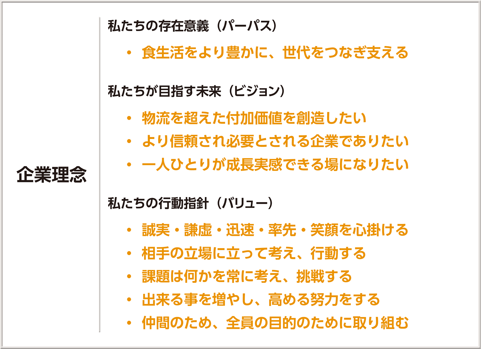 企業理念 - 私たちの存在意義(パーパス) ●食生活をより豊かに、世代をつなぎ支える / 私たちが目指す未来(ビジョン) ●物流を超えた付加価値を創造したい ●より信頼され必要とされる企業でありたい ●一人ひとりが成長実感できる場になりたい / 私たちの行動指針(バリュー) ●誠実・謙虚・迅速・率先・笑顔を心掛ける ●相手の立場に立って考え、行動する ●課題は何かを常に考え、挑戦する ●出来る事を増やし、高める努力をする ●仲間のため、全員の目的のために取り組む